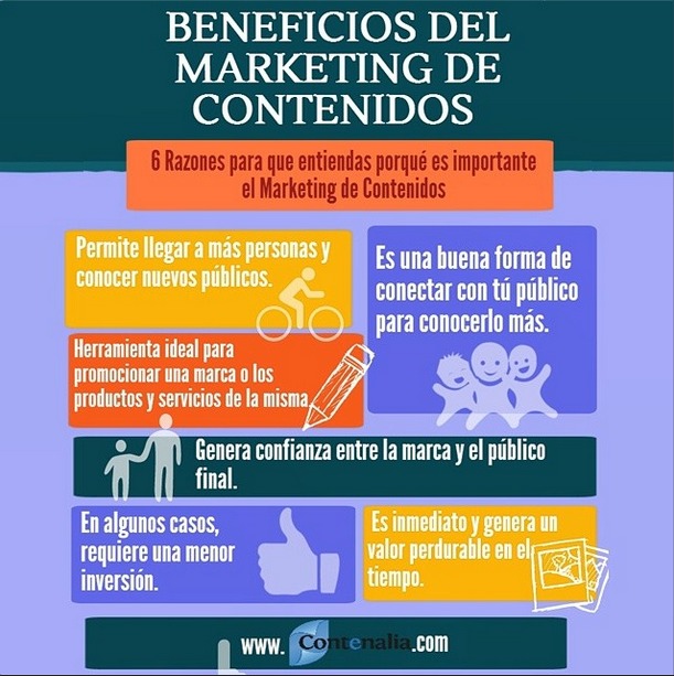 Beneficios Del Marketing De Contenidos – Infografías SEO